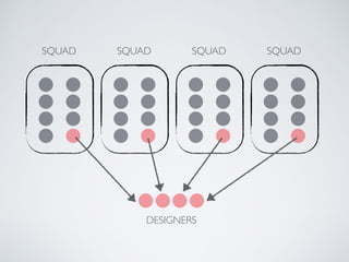 SQUAD SQUAD SQUAD SQUAD
DESIGNERS
 