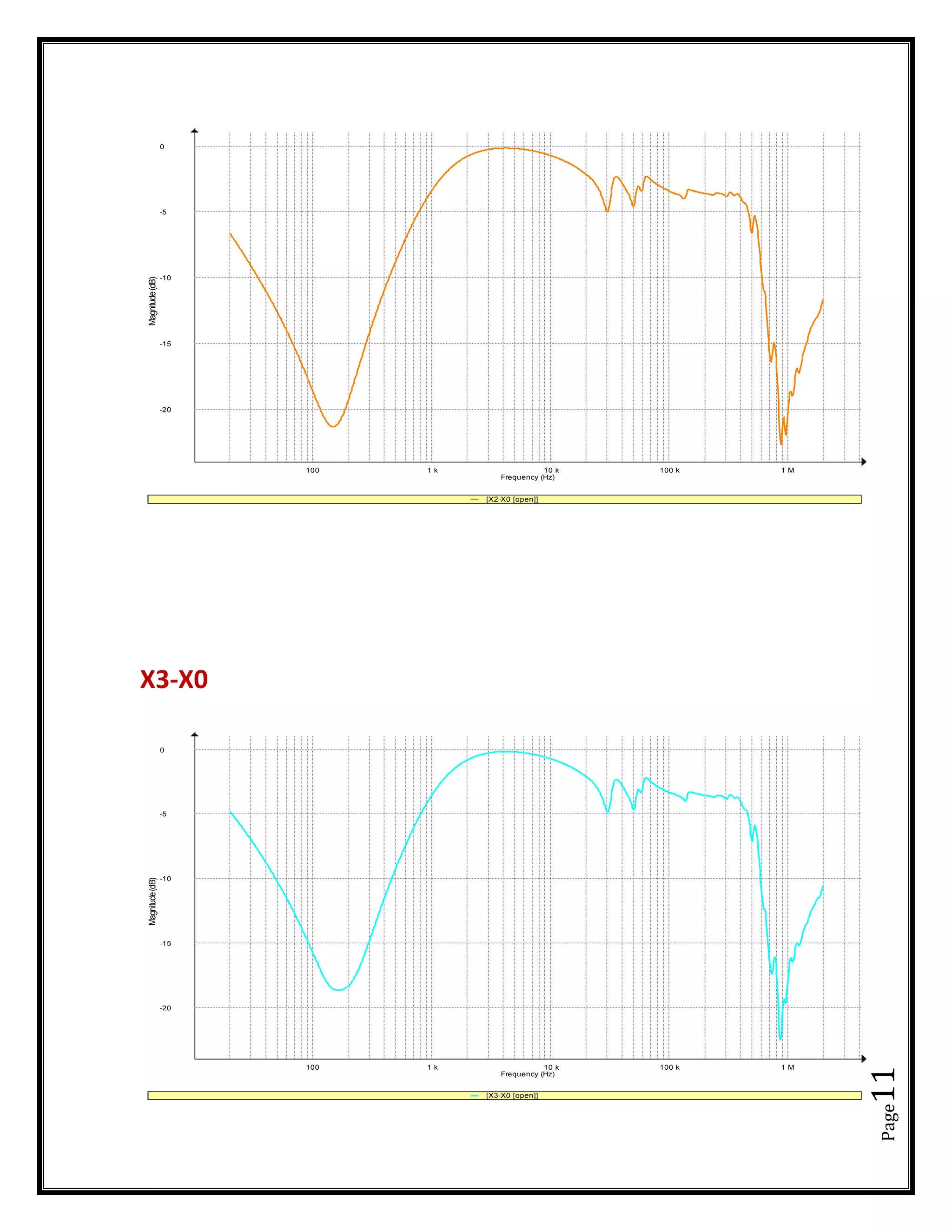 Page11
X3-X0
0
-5
-10
-15
-20
Magnitude(dB)
100 1 k 10 k 100 k 1 M
Frequency (Hz)
[X2-X0 [open]]
0
-5
-10
-15
-20
Magnitude(dB)
100 1 k 10 k 100 k 1 M
Frequency (Hz)
[X3-X0 [open]]
 