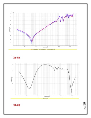 Page10
X1-X0
X2-X0
-10
-20
-30
-40
-50
-60
-70
-80
-90
Magnitude(dB)
100 1 k 10 k 100 k 1 M
Frequency (Hz)
[H1-H2 [open]] [H2-H3 [open]] [H3-H1 [open] (1)]
0
-5
-10
-15
-20
Magnitude(dB)
100 1 k 10 k 100 k 1 M
Frequency (Hz)
[X1-X0 [open]]
 
