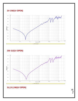 Page9
1V-1W(LV OPEN)
1W-1U(LV OPEN)
1U,1V,1W(LV OPEN)
-10
-20
-30
-40
-50
-60
-70
-80
-90
Magnitude(dB)
100 1 k 10 k 100 k 1 M
Frequency (Hz)
[H2-H3 [open]]
-10
-20
-30
-40
-50
-60
-70
-80
-90
Magnitude(dB)
100 1 k 10 k 100 k 1 M
Frequency (Hz)
[H3-H1 [open] (1)]
 