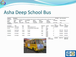 Asha Deep School Bus
 