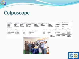 Colposcope
 