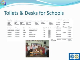 Toilets & Desks for Schools
 