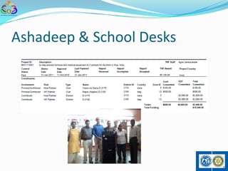 Ashadeep & School Desks
 