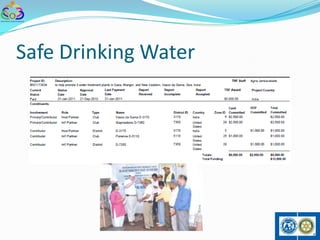 Safe Drinking Water
 