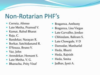 Non-Rotarian PHF’s
   Correia, Afonso            Braganza, Anthony
   Late Metha, Pramod V.      Braganza, Lisa Viegas
   Kamat, Rahul Bharat        Late Carvalho, Jordao
   Raja, C.                   Chhindam, Baliram S.
   Bandekar, Narayan R.
                               Late Chowgule, V D
   Borkar, Satchidanand R.
                               Damodar, Manharlal
   D'Souza, Bruno V.
                               Heda, Bharti
   Vaz, John
   Arondekar, Hemant S.       Heda, Rajnish
   Late Metha, V. G.          Heda, Smita
   Bharucha, Prity Viraf      Jadhav, Jyoti A.
 