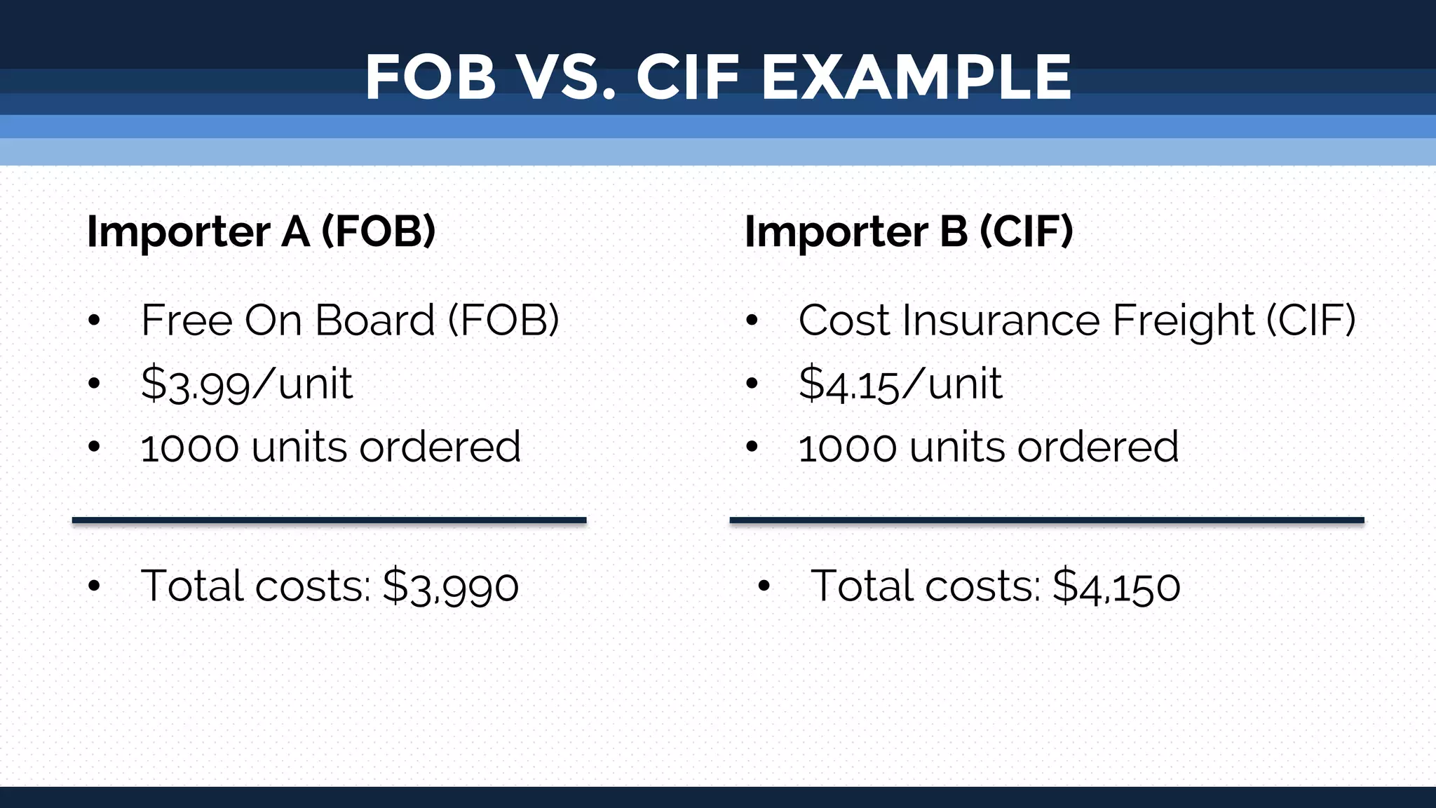 United States Importer's Introduction to Incoterms | PDF
