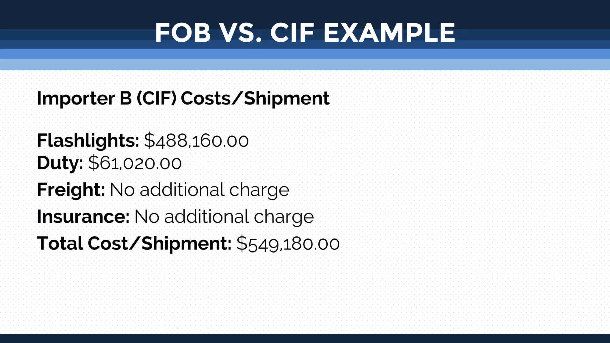United States Importer's Introduction to Incoterms | PDF