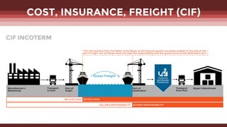 United States Importer's Introduction to Incoterms | PDF