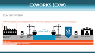 Exw Example United States Importer's Introduction to Incoterms | PDF