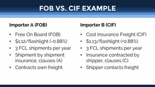 United States Importer's Introduction to Incoterms | PDF