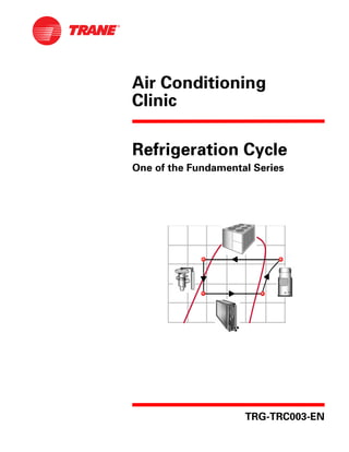 Air Conditioning
Clinic
Refrigeration Cycle
One of the Fundamental Series
TRG-TRC003-EN
 