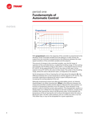 8 TRG-TRC017-EN
notes
period one
Fundamentals of
Automatic Control
With proportional control, the response of the controller is proportional to the
deviation of the controlled variable from the setpoint. In other words, the
output from the controller is proportional to the difference between the input
signal (condition of the controlled variable) and the setpoint.
The amount of change in the controlled variable, over the full range of
operation of the controlled device, is called the throttling range. In this cooling-
coil example, the throttling range is 10°F (5.6°C), or the setpoint plus-or-minus
5°F (2.8°C). At the setpoint plus 5°F (2.8°C), the valve is fully open. At the
setpoint minus 5°F (2.8°C), the valve is fully closed. The center of the throttling
range, where the valve is 50 percent open, corresponds to the setpoint.
As the temperature of the air leaving the coil rises above the setpoint (A), the
difference between the current temperature and the setpoint is 4°F (2.2°C). The
controller responds by signaling the valve to open to 90 percent open,
increasing the cooling capacity of the coil.
Although proportional control can often provide stable control, an inherent
disadvantage is its offset characteristic. Offset is the difference between the
measured controlled variable and the setpoint. Because the valve position is a
function of temperature deviation from the setpoint, some deviation must
persist in order to hold the current valve position. This characteristic results in a
steady-state error (offset) from the setpoint at all load conditions, except at the
condition that requires the valve to be 50 percent open. In this example, the
temperature of the air leaving the coil is only at the setpoint when the valve is
50 percent open. At other valve positions, the air is either too cold or too hot.
This offset may or may not be acceptable for a given application.
Proportional
controlleroutputcontrolleroutput
timetime
0°F0°F
-- 5°F5°F
100%100%
0%0%
+ 5°F+ 5°F
offsetoffset
setpointsetpoint
A throttlingthrottling
rangerange
controlledcontrolled--variablevariable
deviationdeviation
Figure 11
 