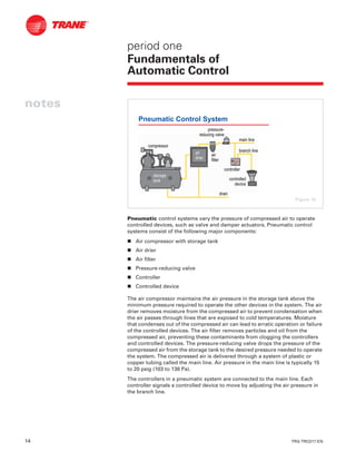 14 TRG-TRC017-EN
notes
period one
Fundamentals of
Automatic Control
Pneumatic control systems vary the pressure of compressed air to operate
controlled devices, such as valve and damper actuators. Pneumatic control
systems consist of the following major components:
n Air compressor with storage tank
n Air drier
n Air filter
n Pressure-reducing valve
n Controller
n Controlled device
The air compressor maintains the air pressure in the storage tank above the
minimum pressure required to operate the other devices in the system. The air
drier removes moisture from the compressed air to prevent condensation when
the air passes through lines that are exposed to cold temperatures. Moisture
that condenses out of the compressed air can lead to erratic operation or failure
of the controlled devices. The air filter removes particles and oil from the
compressed air, preventing these contaminants from clogging the controllers
and controlled devices. The pressure-reducing valve drops the pressure of the
compressed air from the storage tank to the desired pressure needed to operate
the system. The compressed air is delivered through a system of plastic or
copper tubing called the main line. Air pressure in the main line is typically 15
to 20 psig (103 to 138 Pa).
The controllers in a pneumatic system are connected to the main line. Each
controller signals a controlled device to move by adjusting the air pressure in
the branch line.
Pneumatic Control System
storage
tank
compressorcompressor
air
drier
airair
filterfilter
pressurepressure--
reducing valvereducing valve
main linemain line
branch linebranch line
controllercontroller
draindrain
controlledcontrolled
devicedevice
Figure 18
 