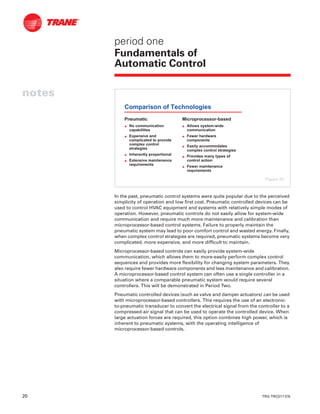 20 TRG-TRC017-EN
notes
period one
Fundamentals of
Automatic Control
In the past, pneumatic control systems were quite popular due to the perceived
simplicity of operation and low first cost. Pneumatic controlled devices can be
used to control HVAC equipment and systems with relatively simple modes of
operation. However, pneumatic controls do not easily allow for system-wide
communication and require much more maintenance and calibration than
microprocessor-based control systems. Failure to properly maintain the
pneumatic system may lead to poor comfort control and wasted energy. Finally,
when complex control strategies are required, pneumatic systems become very
complicated, more expensive, and more difficult to maintain.
Microprocessor-based controls can easily provide system-wide
communication, which allows them to more-easily perform complex control
sequences and provides more flexibility for changing system parameters. They
also require fewer hardware components and less maintenance and calibration.
A microprocessor-based control system can often use a single controller in a
situation where a comparable pneumatic system would require several
controllers. This will be demonstrated in Period Two.
Pneumatic controlled devices (such as valve and damper actuators) can be used
with microprocessor-based controllers. This requires the use of an electronic-
to-pneumatic transducer to convert the electrical signal from the controller to a
compressed-air signal that can be used to operate the controlled device. When
large actuation forces are required, this option combines high power, which is
inherent to pneumatic systems, with the operating intelligence of
microprocessor-based controls.
Comparison of Technologies
Pneumatic
L No communication
capabilities
L Expensive and
complicated to provide
complex control
strategies
L Inherently proportional
L Extensive maintenance
requirements
Microprocessor-based
L Allows system-wide
communication
L Fewer hardware
components
L Easily accommodates
complex control strategies
L Provides many types of
control action
L Fewer maintenance
requirements
Figure 25
 
