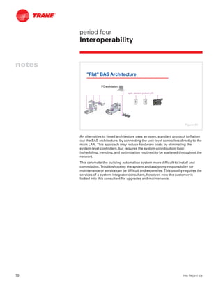 70 TRG-TRC017-EN
notes
period four
Interoperability
An alternative to tiered architecture uses an open, standard protocol to flatten
out the BAS architecture, by connecting the unit-level controllers directly to the
main LAN. This approach may reduce hardware costs by eliminating the
system-level controllers, but requires the system-coordination logic
(scheduling, trending, and optimization routines) to be scattered throughout the
network.
This can make the building automation system more difficult to install and
commission. Troubleshooting the system and assigning responsibility for
maintenance or service can be difficult and expensive. This usually requires the
services of a system-integrator consultant, however, now the customer is
locked into this consultant for upgrades and maintenance.
"Flat" BAS Architecture
open, standard protocol LANopen, standard protocol LAN
PC workstationPC workstationPC workstation
Figure 80
 