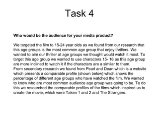 Task 4

Who would be the audience for your media product?

We targeted the film to 15-24 year olds as we found from our research that
this age groups is the most common age group that enjoy thrillers. We
wanted to aim our thriller at age groups we thought would watch it most. To
target this age group we wanted to use characters 15- 16 as this age group
are more inclined to watch it if the characters are a similar to them.
From secondary research we found from Pearl and Dean which is a website
which presents a comparable profile (shown below) which shows the
percentage of different age groups who have watched the film. We wanted
to know who are most common audience age group was going to be. To do
this we researched the comparable profiles of the films which inspired us to
create the movie, which were Taken 1 and 2 and The Strangers.
 
