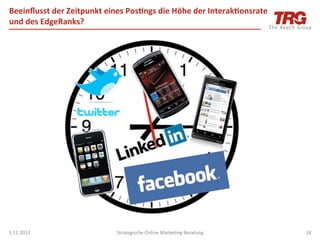 Beeinﬂusst	
  der	
  Zeitpunkt	
  eines	
  Pos;ngs	
  die	
  Höhe	
  der	
  Interak;onsrate	
  
und	
  des	
  EdgeRanks?	
  




3.11.2012	
                            Strategische	
  Online	
  MarkeIng	
  Beratung	
           18	
  
 