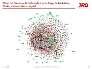 Wieso	
  hat	
  Facebook	
  die	
  Sichtbarkeit	
  vieler	
  Pages	
  in	
  den	
  letzten	
  
Woche	
  automa;sch	
  verringert?	
  




3.11.2012	
                                Strategische	
  Online	
  MarkeIng	
  Beratung	
      20	
  
 