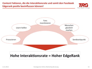 Content	
  Faktoren,	
  die	
  die	
  Interak;onsrate	
  und	
  somit	
  den	
  Facebook	
  
Edgerank	
  posi;v	
  beeinﬂussen	
  können!	
  




                                                          Fans	
  
                                                      incenIvieren	
  
                                                                                               Menschen	
  
                    Usern	
  helfen	
                                                          glücklich	
  
                                                                                                machen	
  



      Provozieren	
                                                                                       Sendezeitpunkt	
  




                Hohe	
  Interak;onsrate	
  =	
  Hoher	
  EdgeRank	
  

3.11.2012	
                               Strategische	
  Online	
  MarkeIng	
  Beratung	
                                     21	
  
 