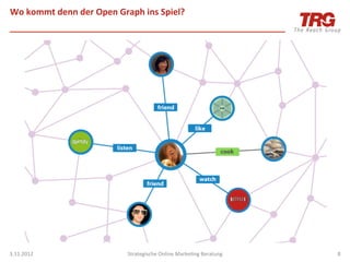Wo	
  kommt	
  denn	
  der	
  Open	
  Graph	
  ins	
  Spiel?	
  




3.11.2012	
                               Strategische	
  Online	
  MarkeIng	
  Beratung	
     8	
  
 