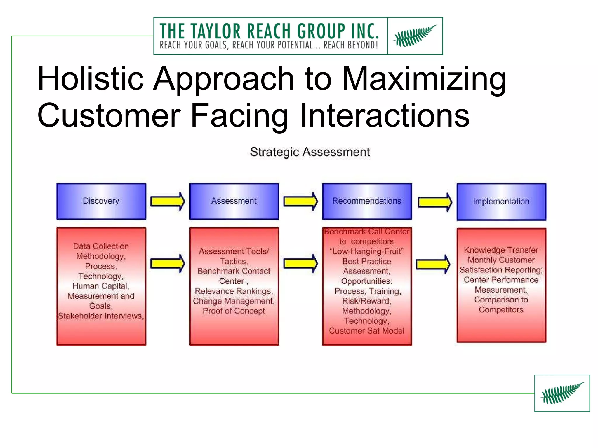 Holistic Approach to Maximizing Customer Facing Interactions 
