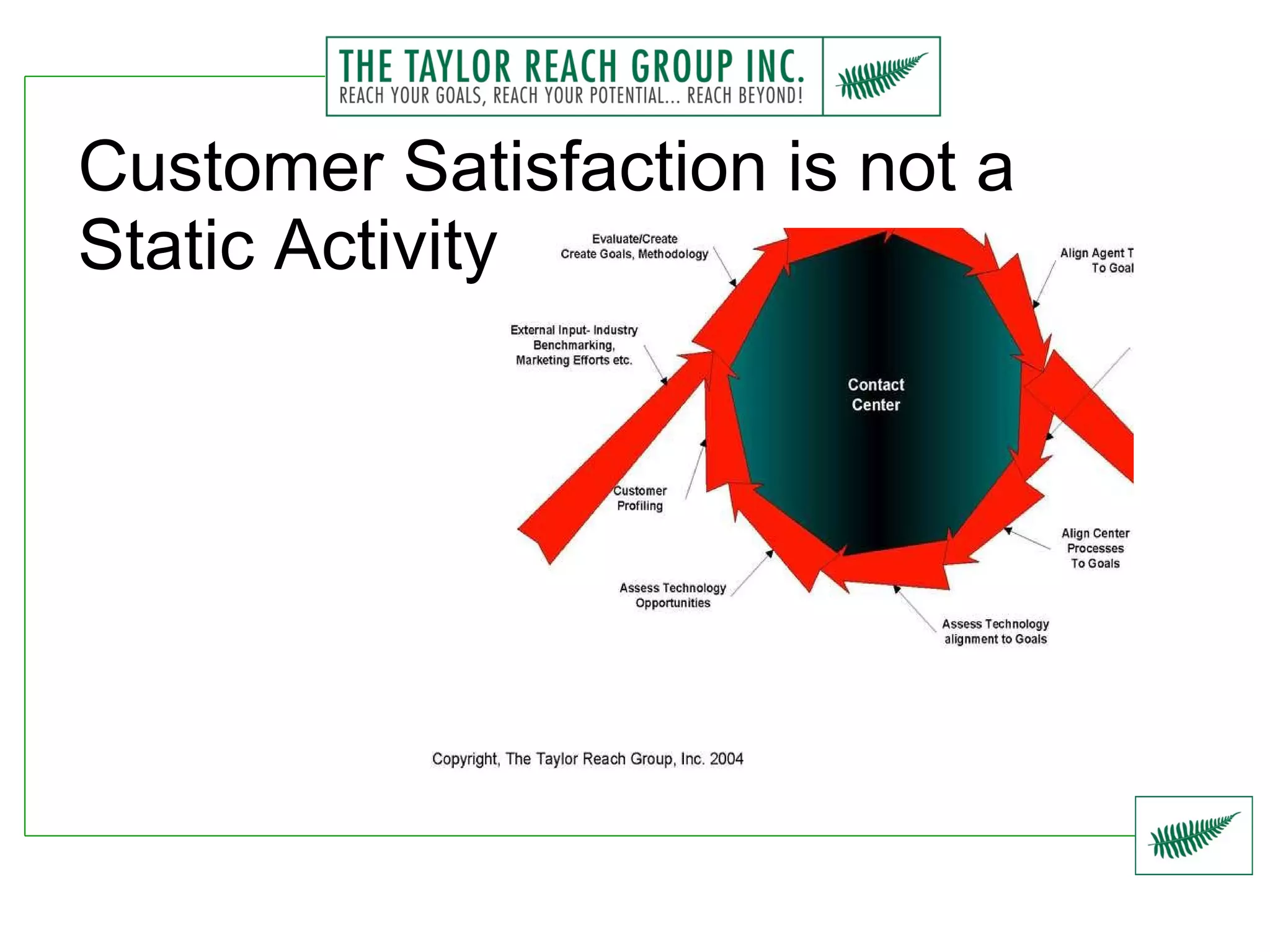 Customer Satisfaction is not a Static Activity 