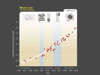 Project management week 11