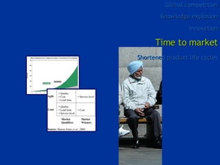 Project management week 11