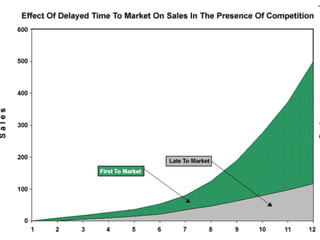 Project management week 11