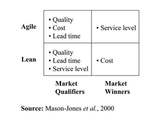 Project management week 11