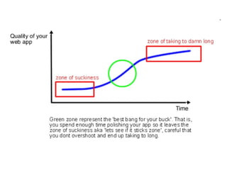 Project management week 11