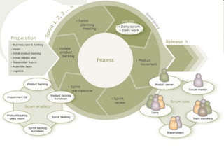 Project management week 11