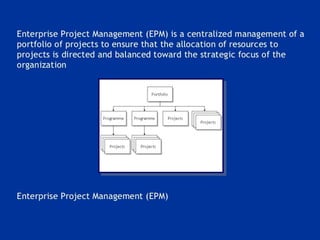 Project management week 11