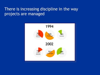 Project management week 11