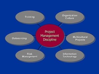Project management week 11