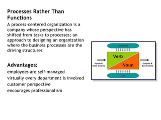 Project management week 11