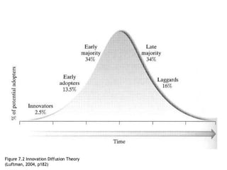Project management week 11