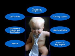 Project management week 11