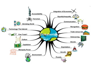 Project management week 11