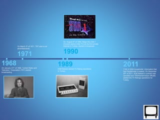 On March 3rd of 1971, TRT start to air 
advertisements. 
1971 
1968 
On January 31st of 1968, Turkish Radio and 
Television Corporation (TRT) started 
broadcasting. 
2011 
1100 of 2224 households’ information that 
has Peoplemeter is leaked. On December 
20th of 2011, AGB Nielsen’s contract was 
canceled and TNS/Kantarmedya offically 
started the TV Ratings operations for 
Turkey. 
On August 4th of 1990, Magic Box Star 1 
(Current name is Star TV) as the first private 
channel in Turkey, started to broadcast. 
1990 
1989 
AGB Nielsen started TV Rating operations 
in Turkey. 
 