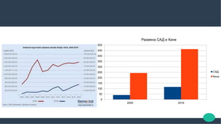 0
50
100
150
200
250
300
350
400
450
500
2005 2016
Размена САД и Кине
САД
Кина
 