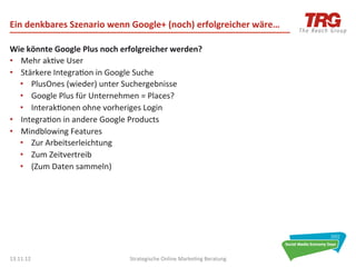 Ein	
  denkbares	
  Szenario	
  wenn	
  Google+	
  (noch)	
  erfolgreicher	
  wäre…	
  

Wie	
  könnte	
  Google	
  Plus	
  noch	
  erfolgreicher	
  werden?	
  
•  Mehr	
  ak0ve	
  User	
  
•  Stärkere	
  Integra0on	
  in	
  Google	
  Suche	
  
   •  PlusOnes	
  (wieder)	
  unter	
  Suchergebnisse	
  
   •  Google	
  Plus	
  für	
  Unternehmen	
  =	
  Places?	
  
   •  Interak0onen	
  ohne	
  vorheriges	
  Login	
  
•  Integra0on	
  in	
  andere	
  Google	
  Products	
  
•  Mindblowing	
  Features	
  
   •  Zur	
  Arbeitserleichtung	
  
   •  Zum	
  Zeitvertreib	
  
   •  (Zum	
  Daten	
  sammeln)	
  




13.11.12	
                                 Strategische	
  Online	
  Marke0ng	
  Beratung	
     24	
  
 
