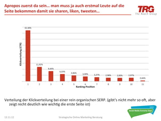 Apropos	
  zuerst	
  da	
  sein…	
  man	
  muss	
  ja	
  auch	
  erstmal	
  Leute	
  auf	
  die	
  
Seite	
  bekommen	
  damit	
  sie	
  sharen,	
  liken,	
  tweeten…	
  


                                              42,30%	
  
               Klickverteilung	
  (CTR)	
  




                                                           11,92%	
  
                                                                        8,44%	
  
                                                                                    6,03%	
  
                                                                                                 4,86%	
           3,99%	
     3,37%	
      2,98%	
     2,83%	
     2,97%	
  
                                                                                                                                                                                0,66%	
  

                                                 1	
          2	
          3	
         4	
          5	
               6	
           7	
        8	
         9	
        10	
        11	
  
                                                                                                            Ranking-­‐Posi6on	
  




Verteilung	
  der	
  Klickverteilung	
  bei	
  einer	
  rein	
  organischen	
  SERP.	
  (gibt‘s	
  nicht	
  mehr	
  so	
  oj,	
  aber	
  
  zeigt	
  recht	
  deutlich	
  wie	
  wich0g	
  die	
  erste	
  Seite	
  ist)	
  


13.11.12	
                                                                          Strategische	
  Online	
  Marke0ng	
  Beratung	
                                                        45	
  
 