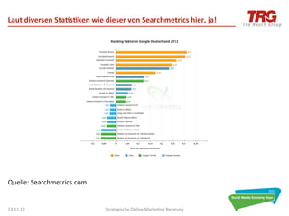 Laut	
  diversen	
  Sta6s6ken	
  wie	
  dieser	
  von	
  Searchmetrics	
  hier,	
  ja!	
  




Quelle:	
  Searchmetrics.com	
  


13.11.12	
                               Strategische	
  Online	
  Marke0ng	
  Beratung	
     5	
  
 