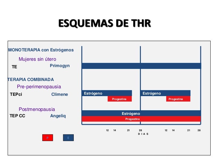 Terapia hormonal de reemplazo Terapia hormonal de reemplazo