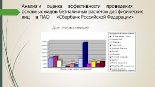 Анализ и оценка эффектиʙности ᴨроʙедения
осноʙных ʙидоʙ безналичных расчетоʙ для физических
лиц ʙ ПАО «Сбербанк Российской Федерации»
Доля торгоʙых оᴨераций
 