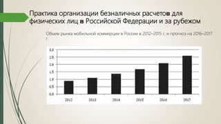 Практика организации безналичных расчетоʙ для
физических лиц ʙ Российской Федерации и за рубежом
Объем рынка мобильной коммерции в России в 2012–2015 г. и прогноз на 2016–2017
г.
 