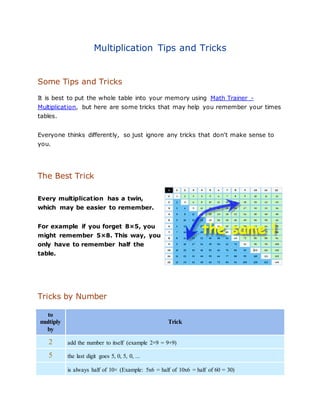 Multiplication Tips and Tricks 
Some Tips and Tricks 
It is best to put the whole table into your memory using Math Trainer - 
Multiplication, but here are some tricks that may help you remember your times 
tables. 
Everyone thinks differently, so just ignore any tricks that don't make sense to 
you. 
The Best Trick 
Every multiplication has a twin, 
which may be easier to remember. 
For example if you forget 8×5, you 
might remember 5×8. This way, you 
only have to remember half the 
table. 
Tricks by Number 
to 
multiply 
by 
Trick 
2 add the number to itself (example 2×9 = 9+9) 
5 the last digit goes 5, 0, 5, 0, ... 
is always half of 10× (Example: 5x6 = half of 10x6 = half of 60 = 30) 
 