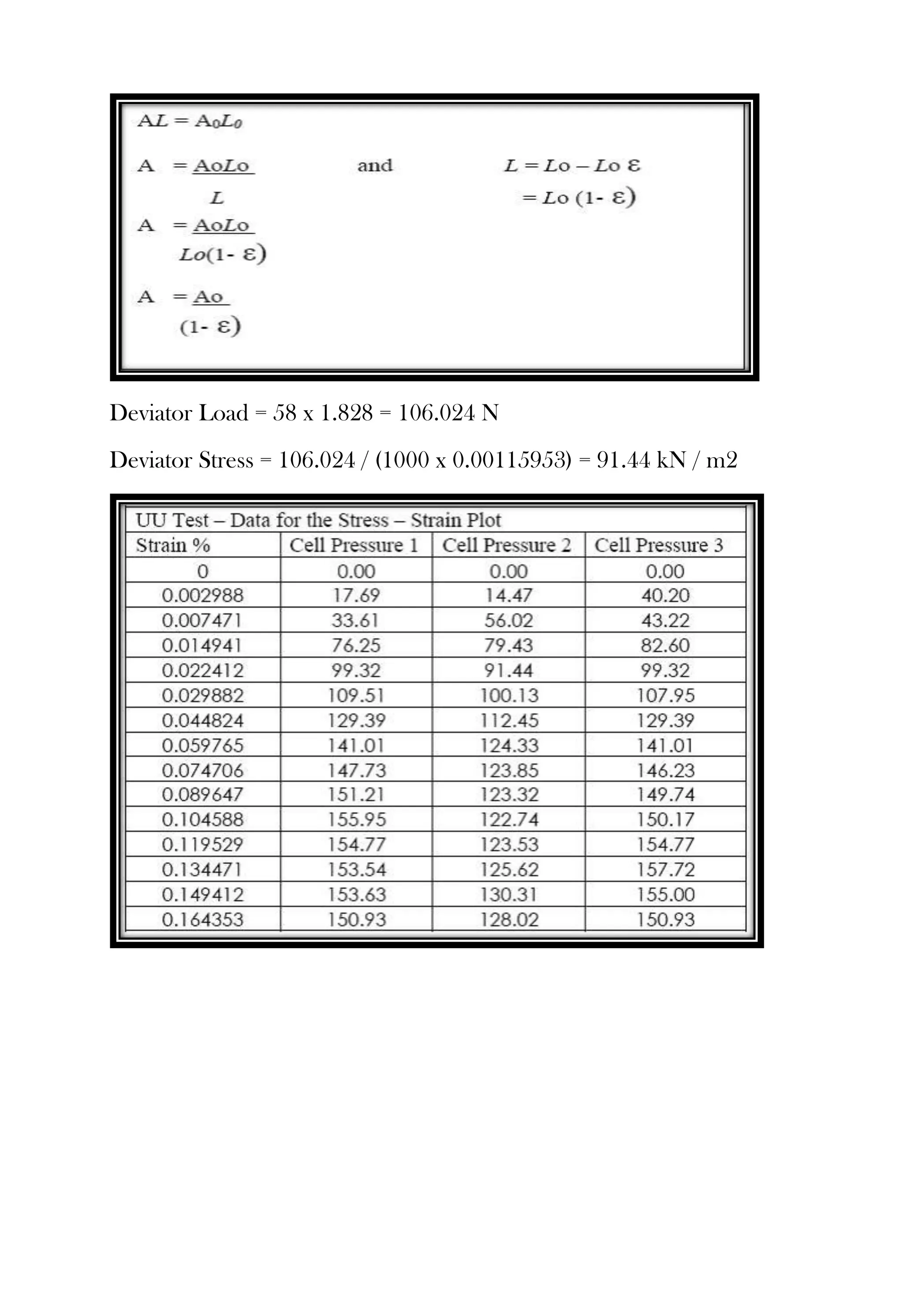 Deviator Load = 58 x 1.828 = 106.024 N
Deviator Stress = 106.024 / (1000 x 0.00115953) = 91.44 kN / m2

 